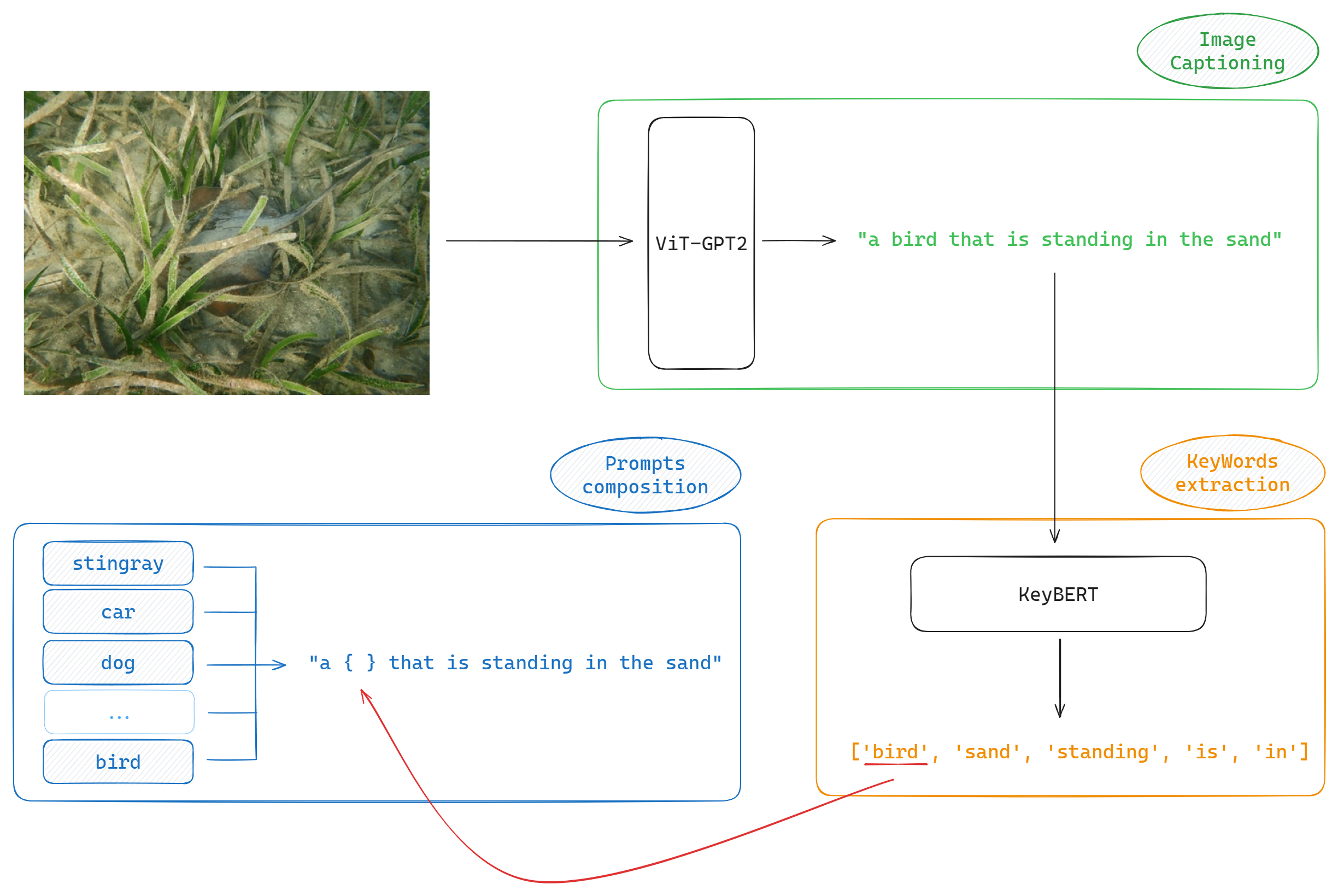 prompt_aug_schema