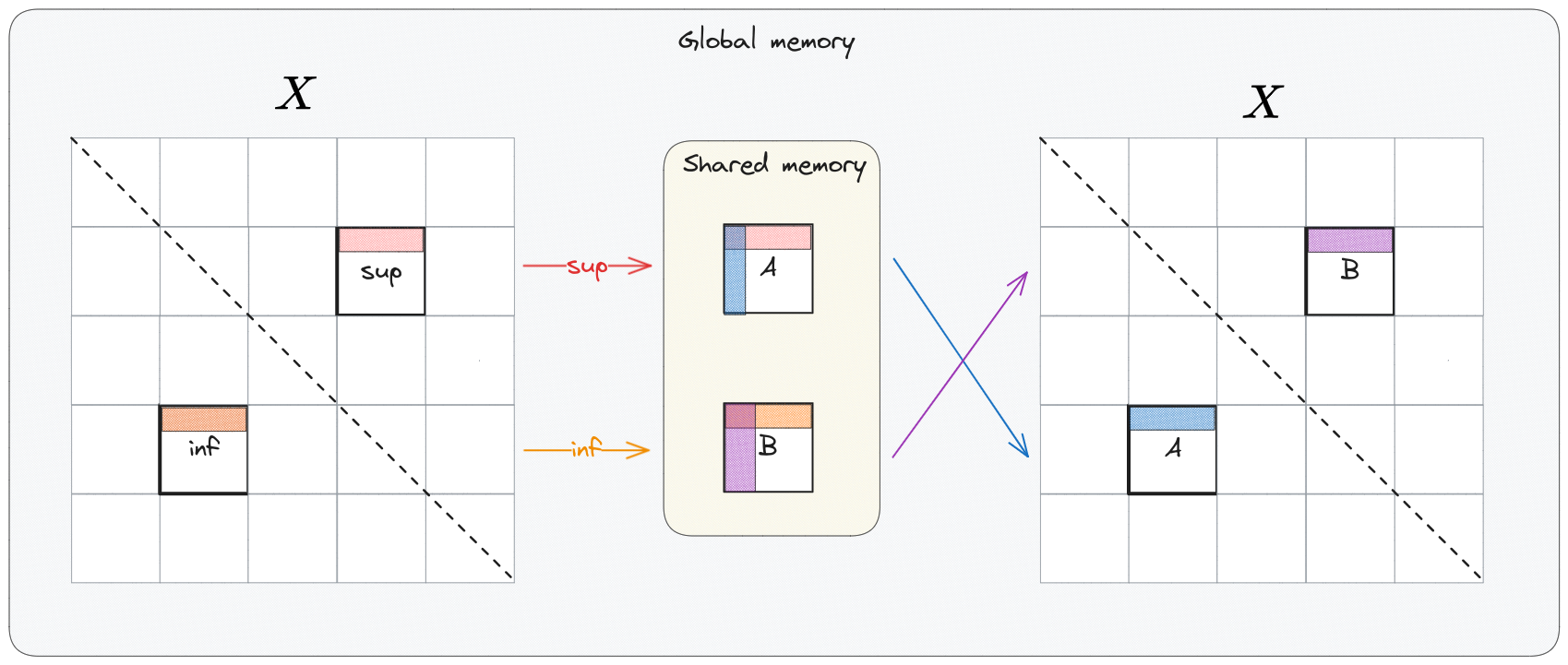 schema_gpu_mat_trans