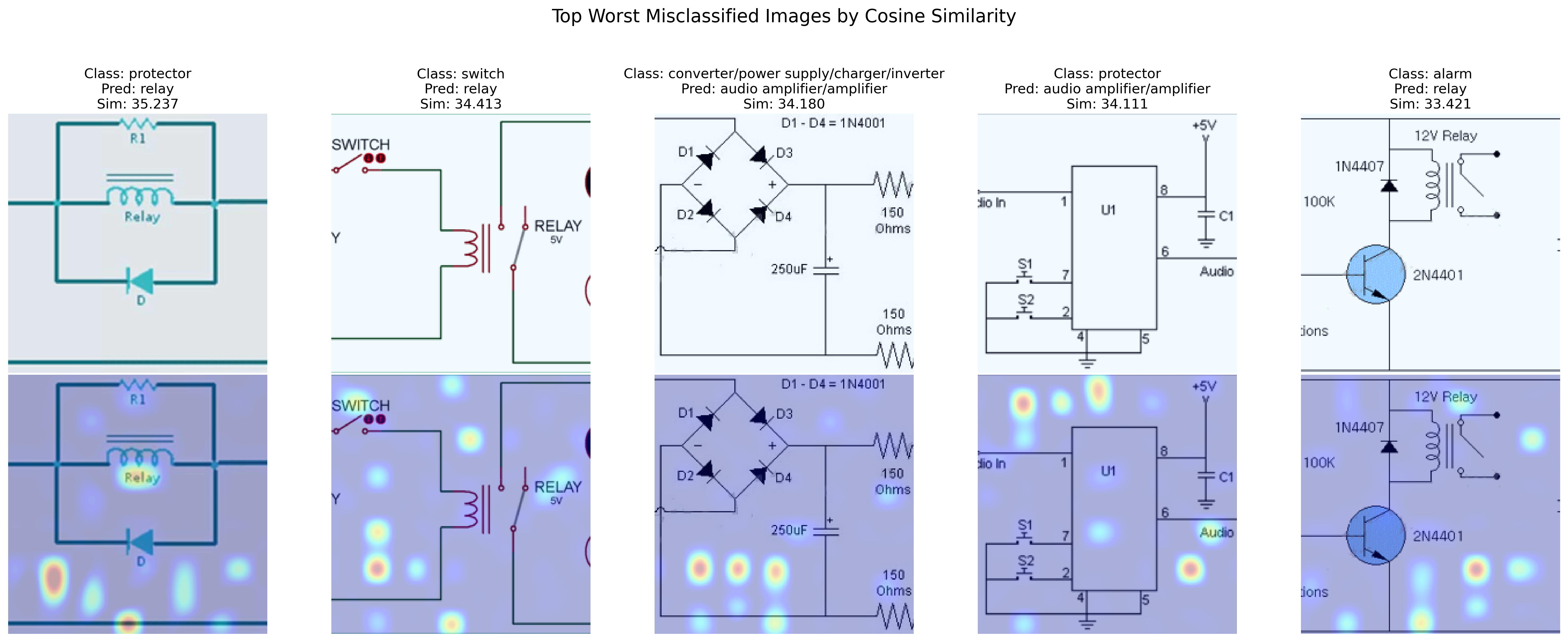 circuits failures