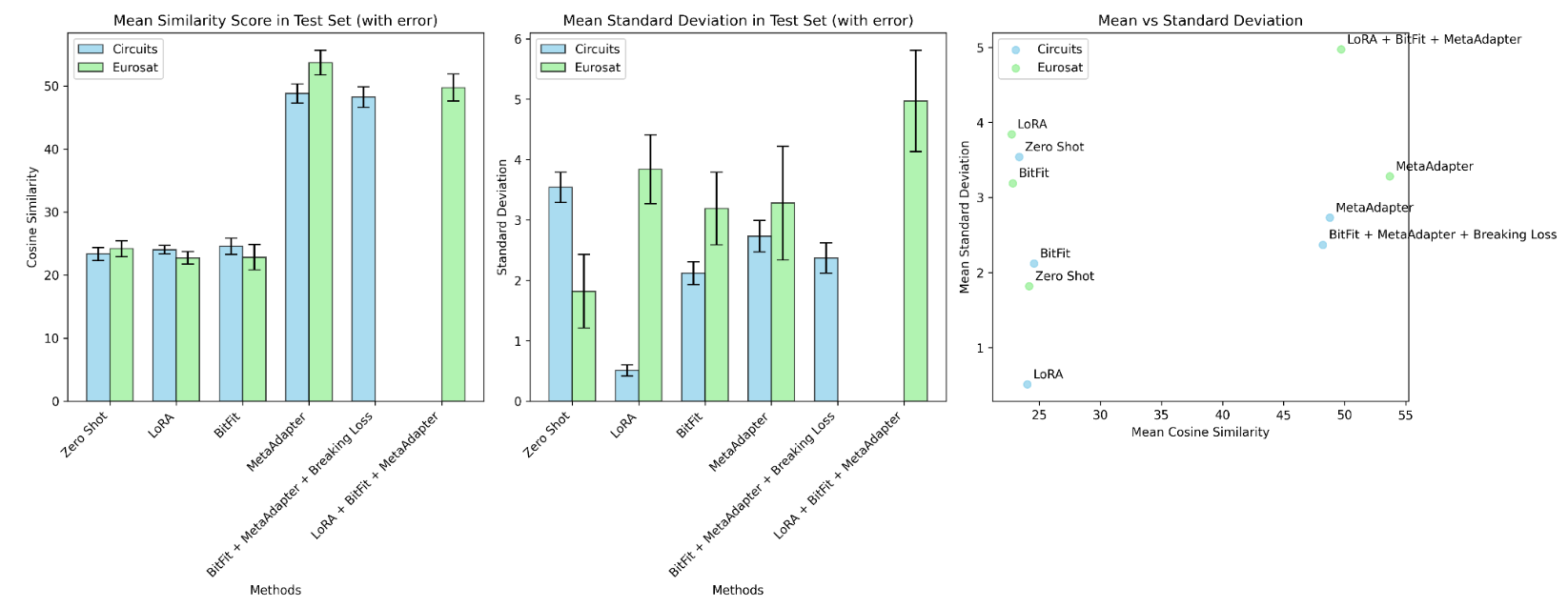 modality gap study