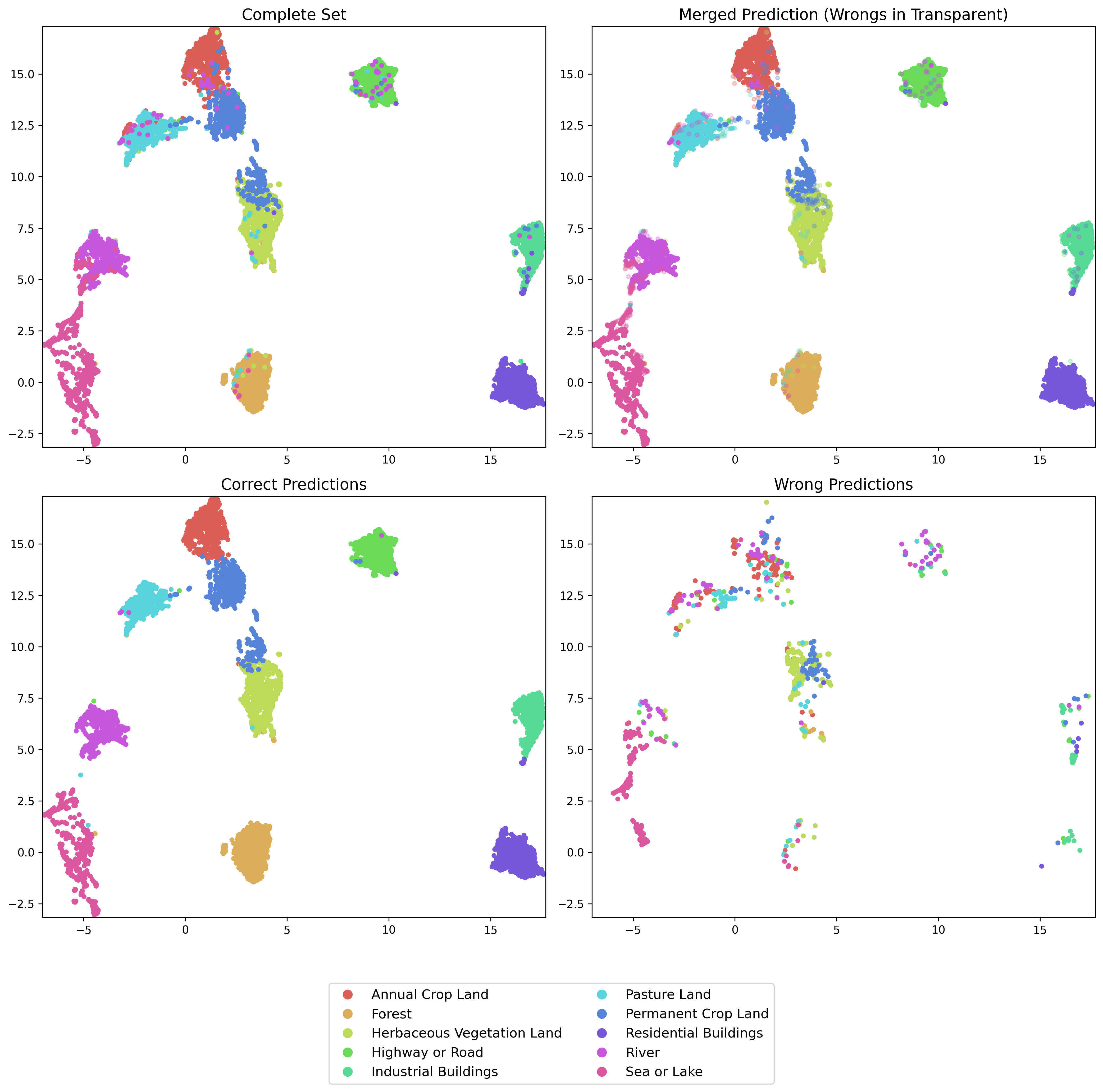 UMAP projection lora on EuroSAT